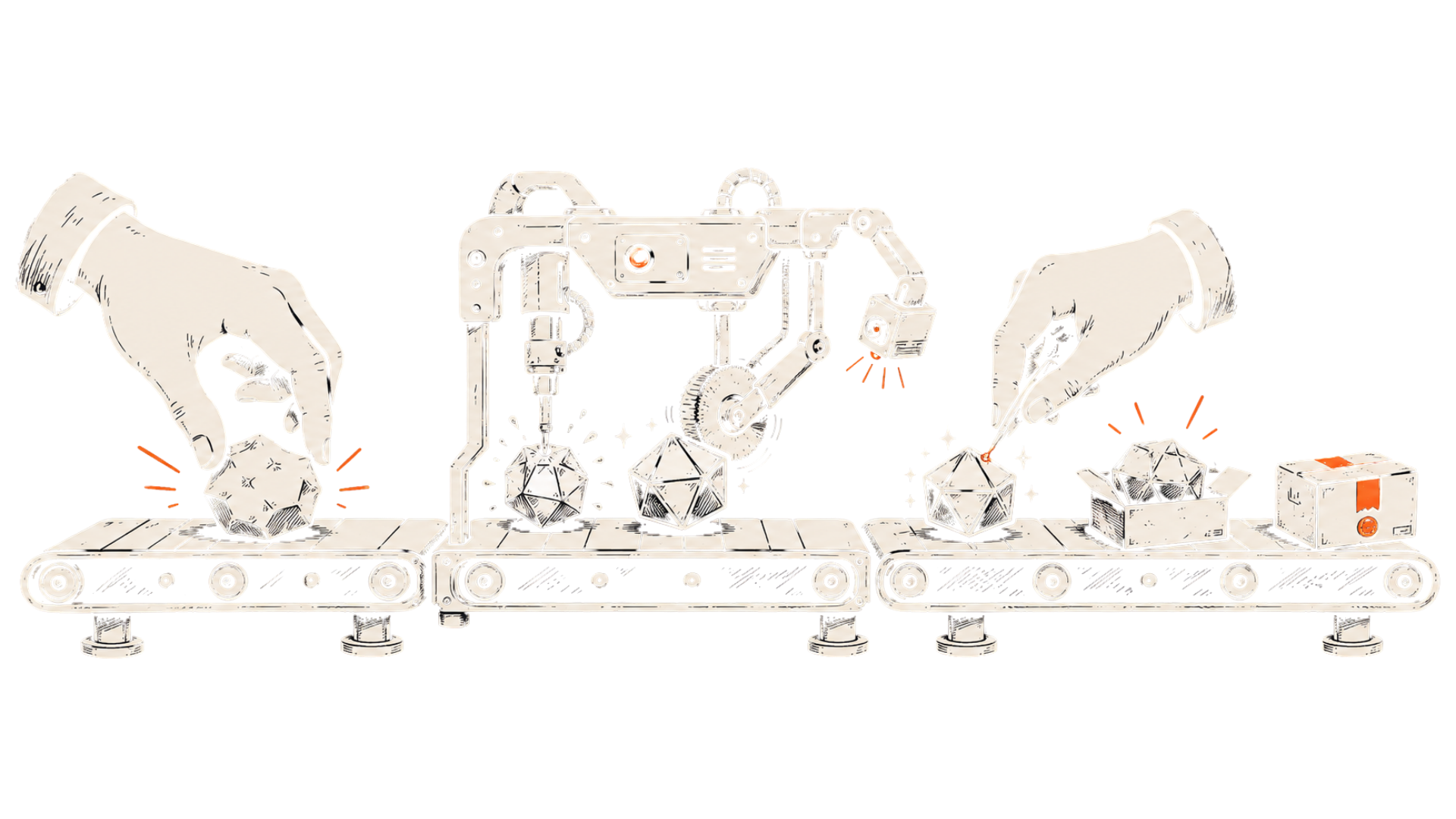 Assembly line: a human places the raw part, machines shape and refine it, then a human does the final check before it ships — the 20/70/10 split